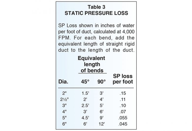 Dust Collection Cfm Chart